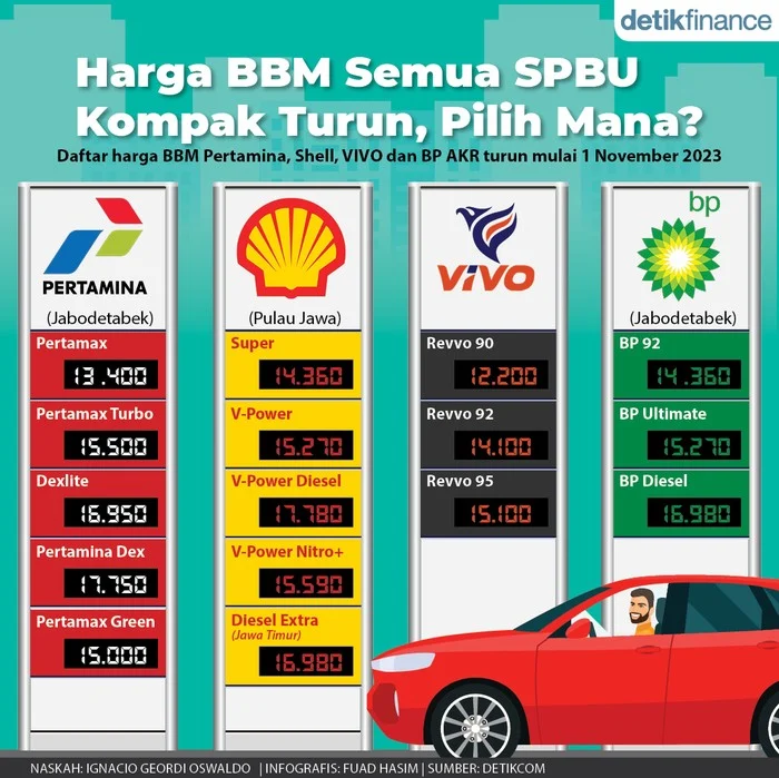 Kenaikan Harga BBM Ganda dalam Sebulan Picu Kerumunan Panjang di SPBU Pakistan