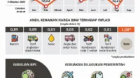 Kenaikan Harga BBM Global Memicu Krisis Biaya Hidup: Negara-Negara Paling Terpukul
