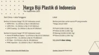 Kenaikan Harga Plastik: Faktor Global dan Dampaknya bagi Industri Indonesia