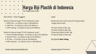 Kenaikan Harga Plastik: Faktor Global dan Dampaknya bagi Industri Indonesia