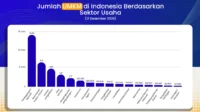 Kenaikan Harga Plastik Membebani UMKM: Intervensi Pasar Diperlukan untuk Stabilitas Ekonomi