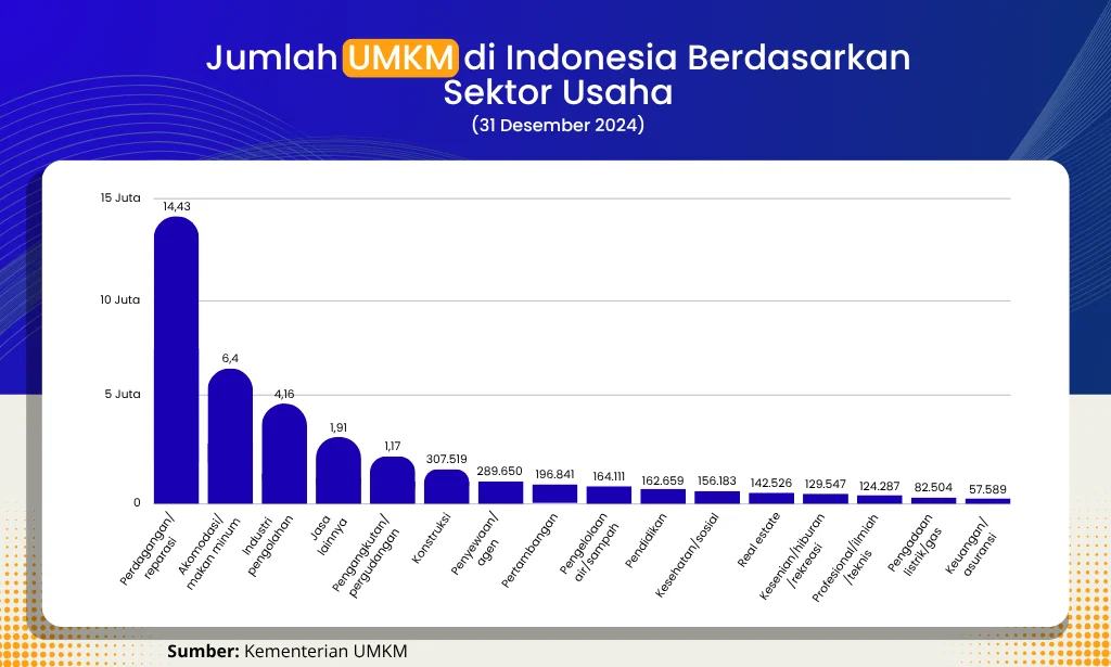 Kenaikan Harga Plastik Membebani UMKM: Intervensi Pasar Diperlukan untuk Stabilitas Ekonomi
