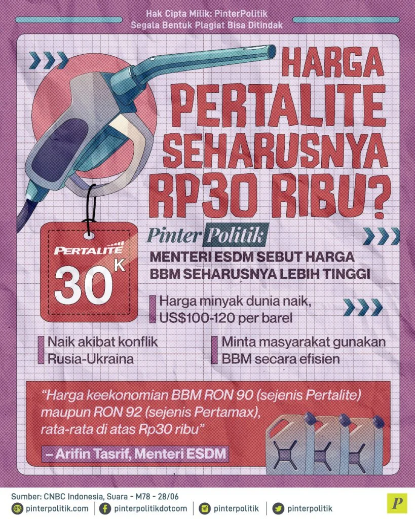 Kenaikan Rp1.000 Harga Pertalite Bisa Tambah Penghematan Rp30 Triliun dan Redam Defisit APBN