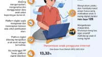 Komdigi Gores Catatan Merah, Google Diberi Sanksi karena Tak Patuh PP Tunas 2025