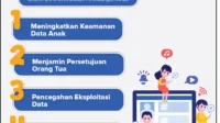 Komdigi Selidiki Dugaan Pelanggaran Meta dan Google Terhadap PP Tunas: Imbasnya bagi Ekosistem Digital Indonesia Komdigi Selidiki Dugaan Pelanggaran Meta dan Google Terhadap PP Tunas: Imbasnya bagi Ekosistem Digital Indonesia