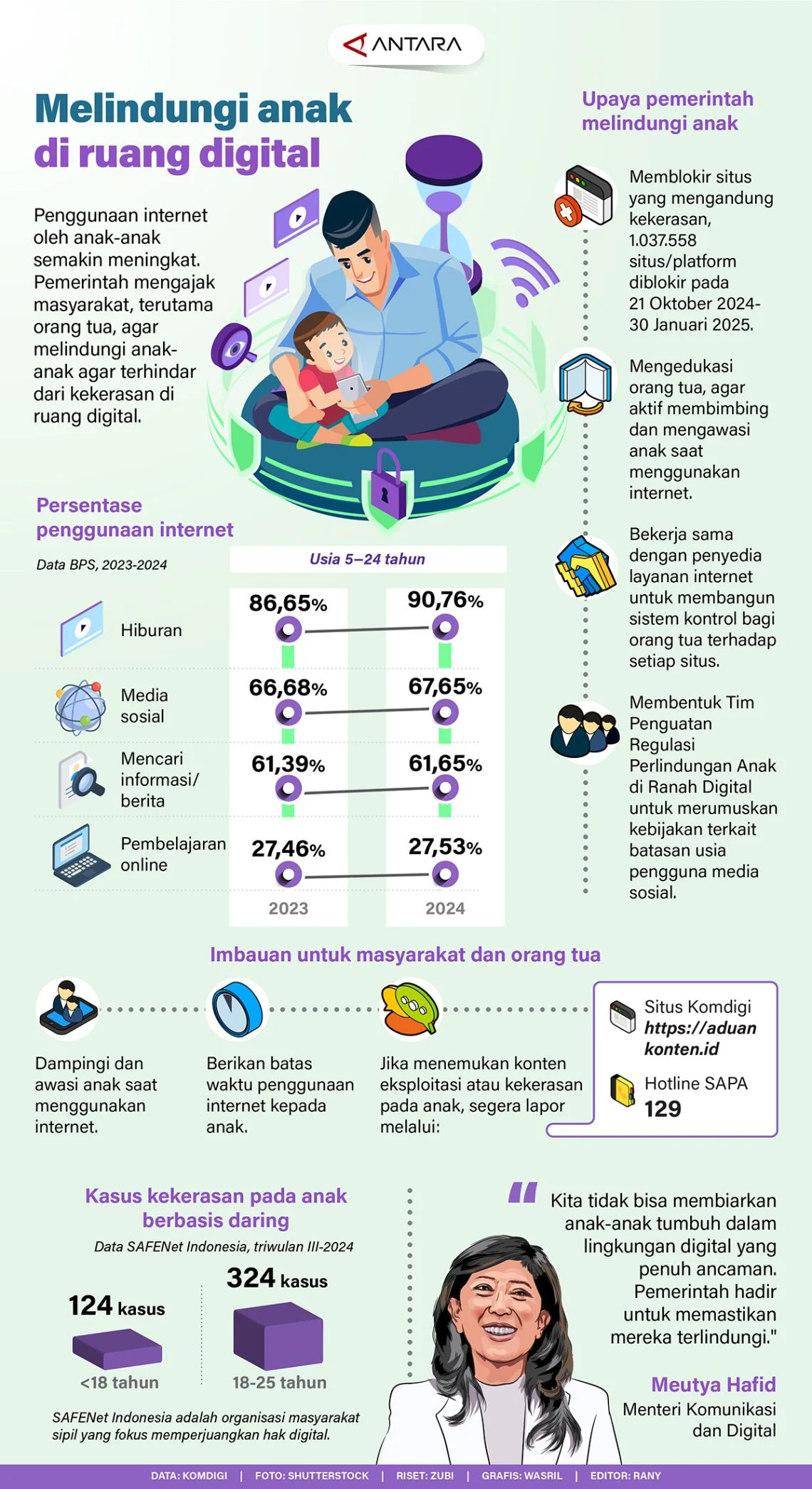 Kominfo Tekan Google dan Meta: Surat Kedua Dikeluarkan atas Pelanggaran Perlindungan Anak Digital