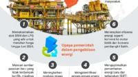Konflik Timur Tengah Memicu Dorongan Indonesia Percepat Kendaraan Listrik