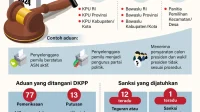 KPK Ungkap Indikasi Penyuapan dalam Rekrutmen Penyelenggara Pemilu 2024
