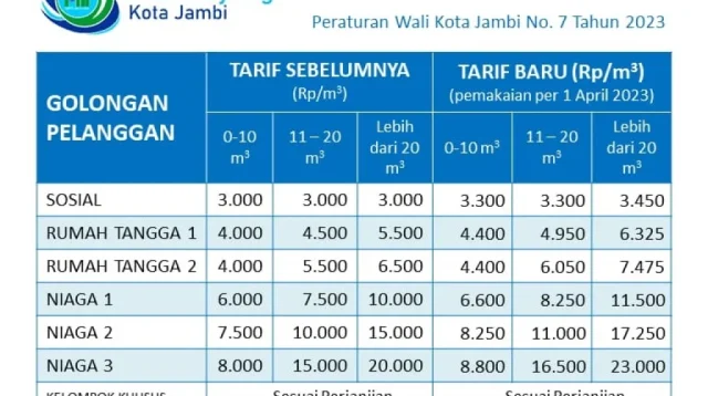 Kuota Hangus: Pakar ITB Peringatkan Risiko Merombak Aturan Tarif Jaringan di Indonesia