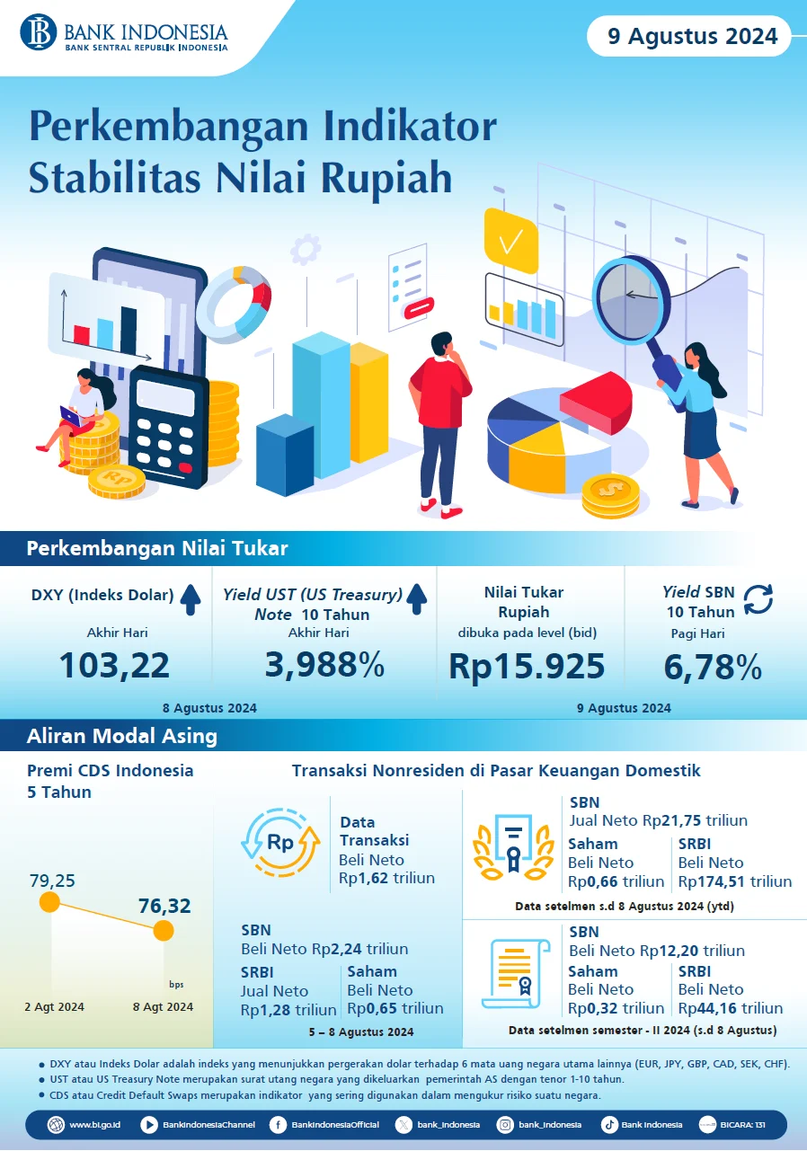 Kurs Rupiah Melewati Rp17.000: Misbakhun Mendesak BI Kembali ke Rp15.000 demi Stabilitas Likuiditas
