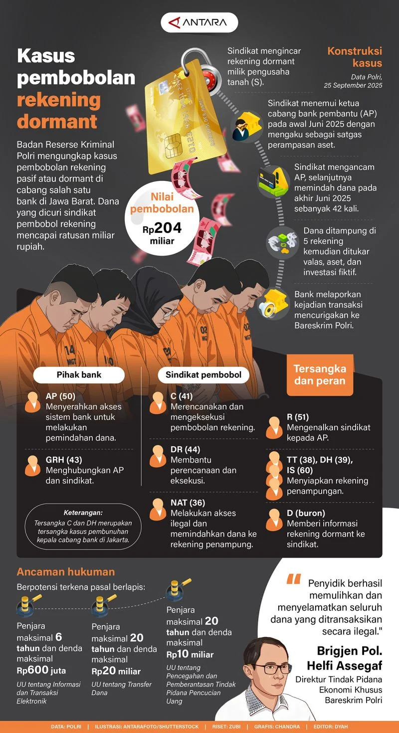 LPS Ungkap Lonjakan Rekening Dormant di Indonesia, Risiko Penyalahgunaan Makin Mengkhawatirkan