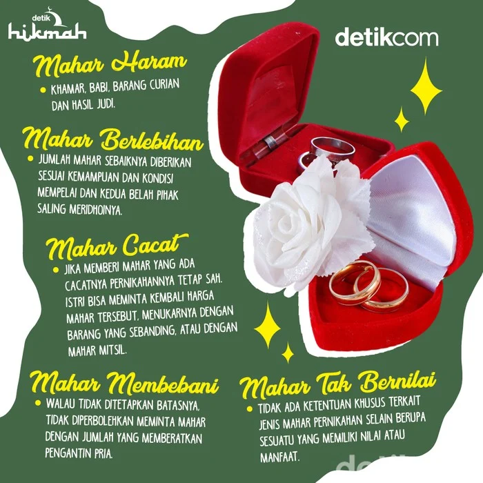Mahar Pernikahan yang Dilarang dalam Islam: Panduan Lengkap bagi Calon Pengantin