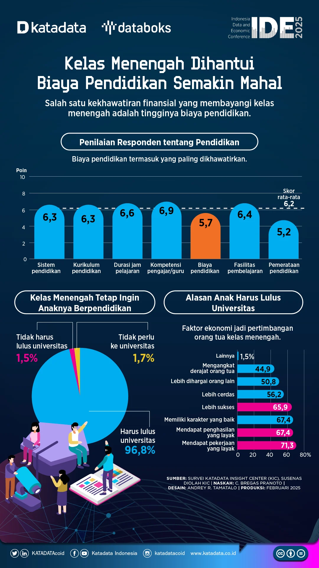 Mandiri Institute Ungkap Strategi Kunci Tingkatkan Resiliensi Kelas Menengah di Indonesia