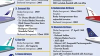 Maskapai Legendaris Tutup Usai 30 Tahun, Bangkrut dan Hentikan Seluruh Penerbangan Maskapai Legendaris Tutup Usai 30 Tahun, Bangkrut dan Hentikan Seluruh Penerbangan