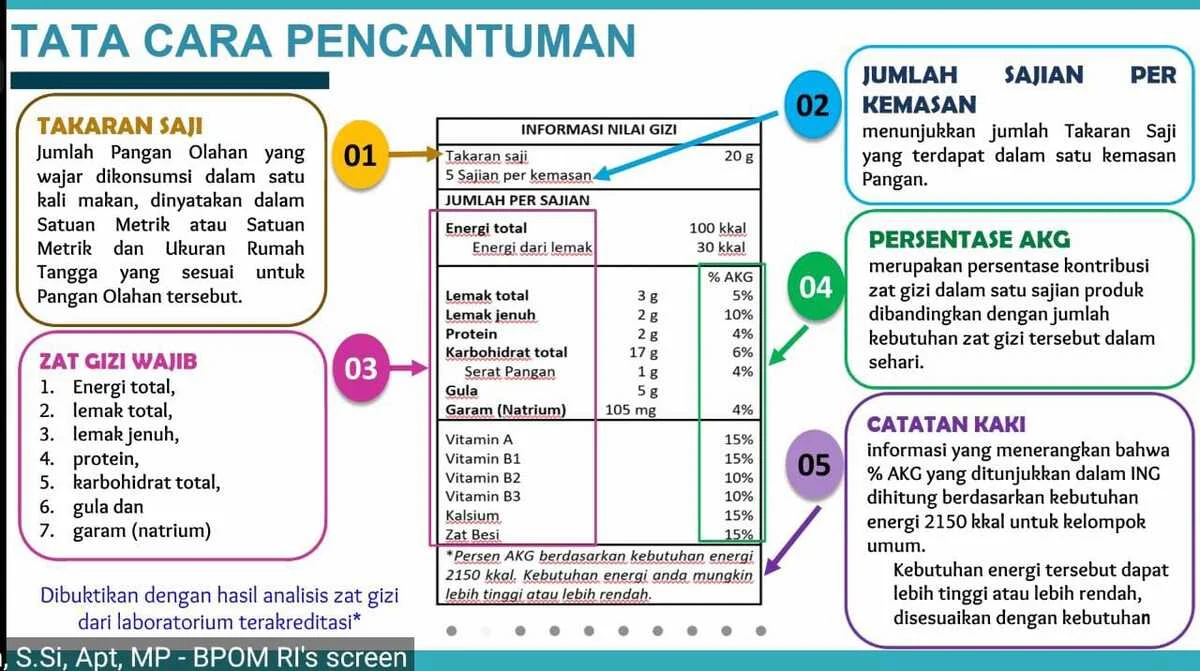 Membedakan ‘Per Sajian’ dan ‘Per Kemasan’ pada Label Gizi: Kenapa Konsumen Sering Salah Paham?