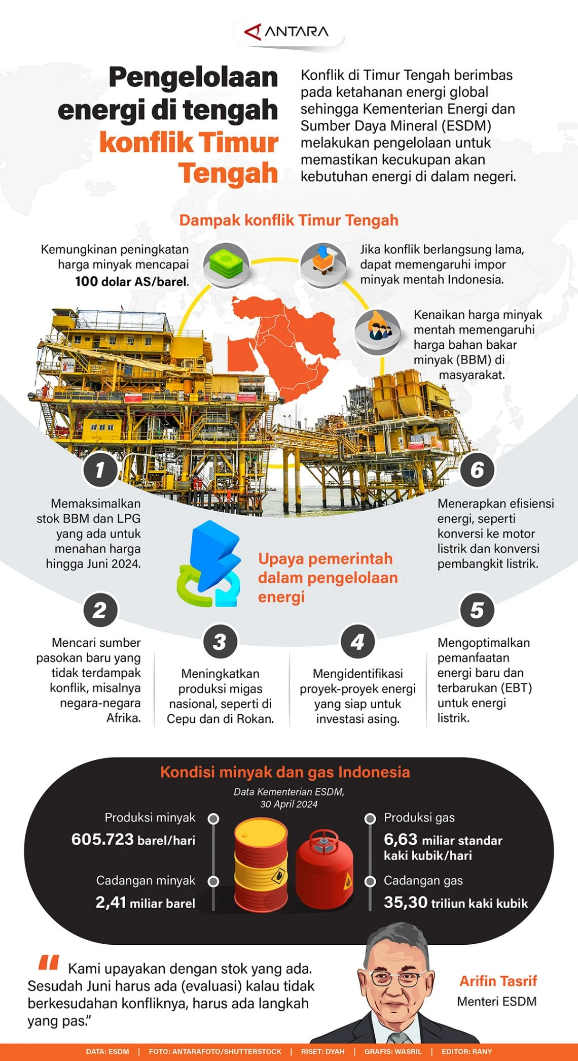 Mendukbangga Tekankan Profesionalitas WFH ASN di Tengah Kebijakan Penghematan Energi: Tantangan dan Solusi