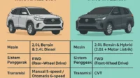 Mengapa Konsumen Indonesia Pilih Motor Lebih Mahal Daripada Mobil Innova Reborn?