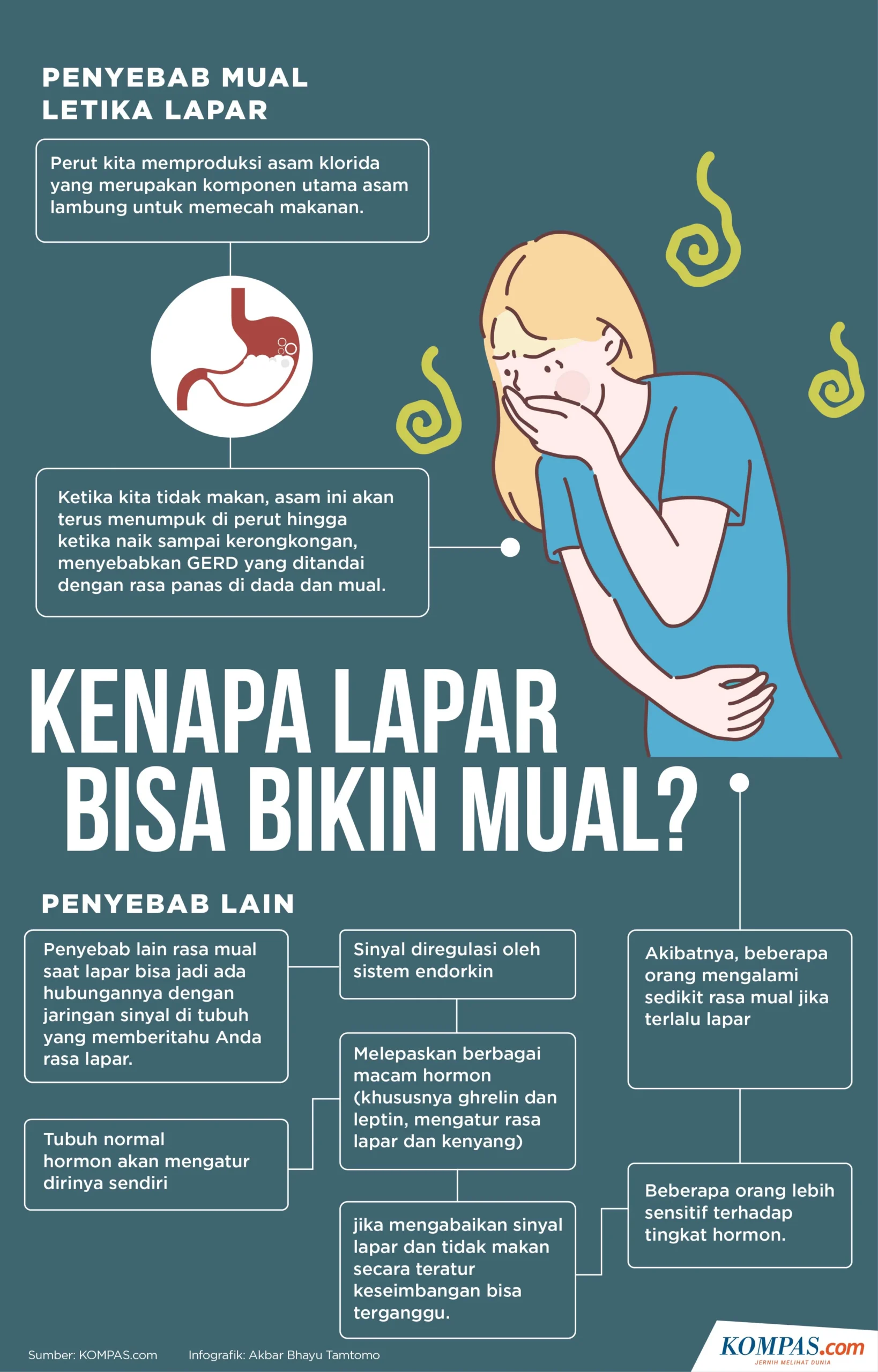 Mengapa Masih Lapar Setelah Makan? Ini Penyebab dan Cara Mengatasinya