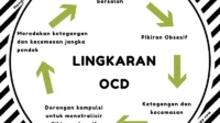 Mengatasi OCD pada Remaja: Panduan Praktis untuk Orang Tua