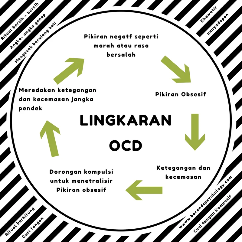 Mengatasi OCD pada Remaja: Panduan Praktis untuk Orang Tua