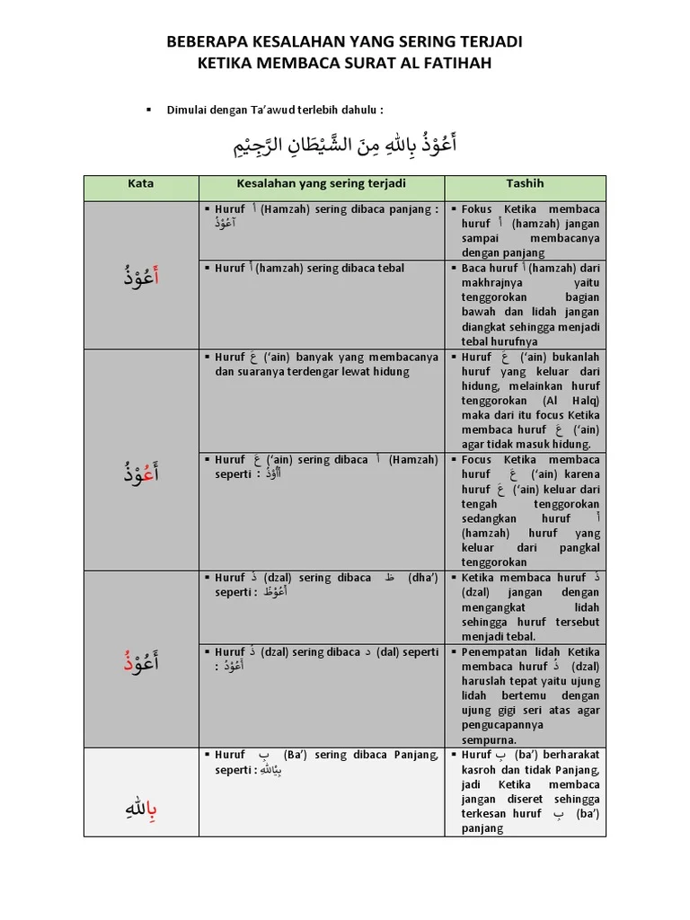 Mengenal 6 Keutamaan Taawudz untuk Lindungi Diri dari Gangguan Setan