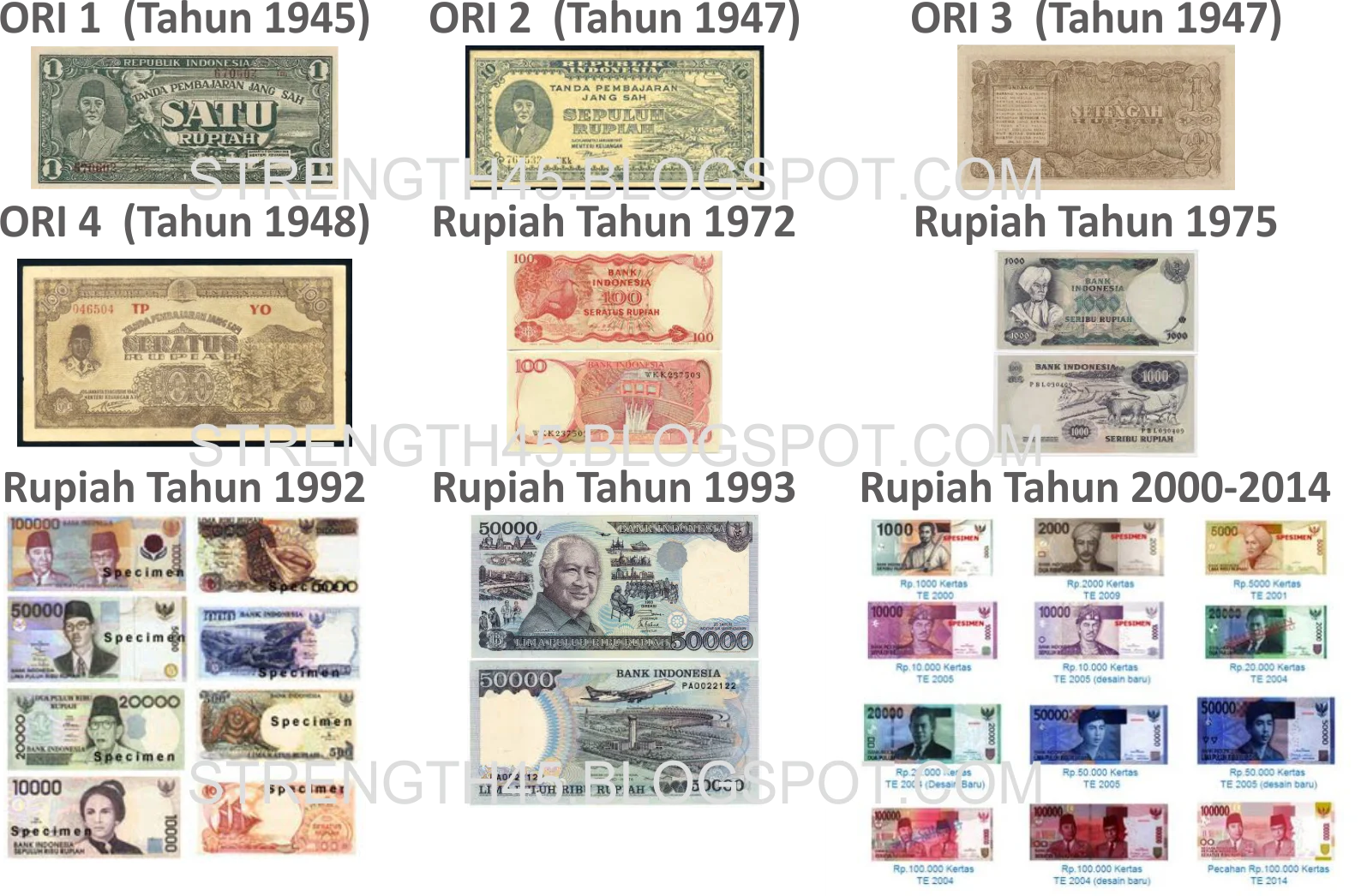 Mengenal Evolusi Nominal Uang Rupiah dari Masa ke Masa: Sejarah, Perubahan, dan Dampaknya