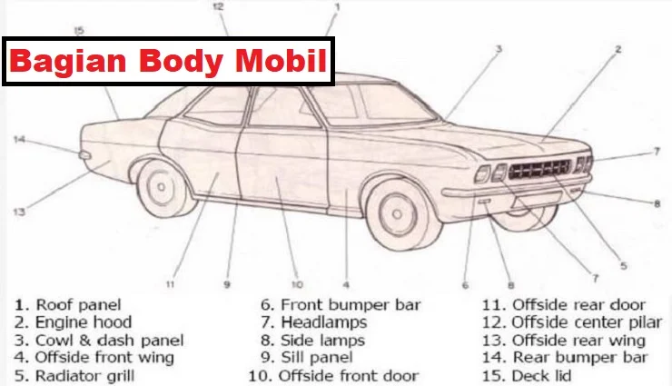 Mengenal Fungsi Tersembunyi Lekukan Bodi Mobil yang Sering Diabaikan