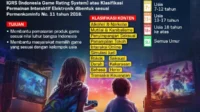 Mengenal IGRS: Sistem Rating Game Indonesia dan Perbedaannya dengan PEGI serta ESRB