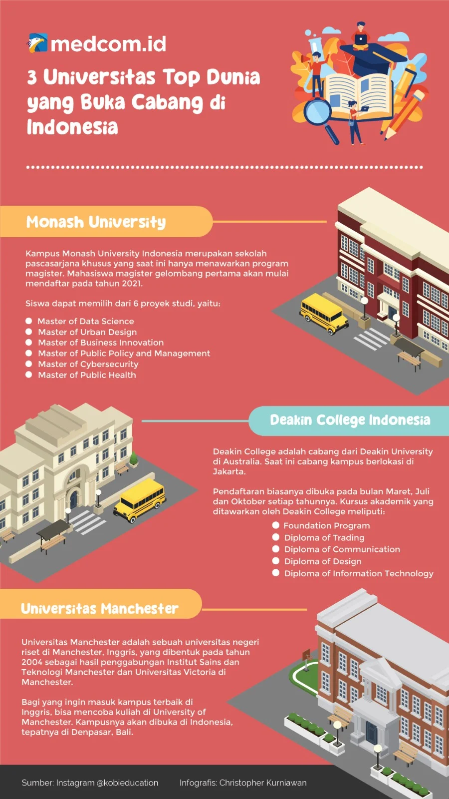 Mengenal Jalur College di AS: Cara Efektif Transfer ke Universitas Top Dunia