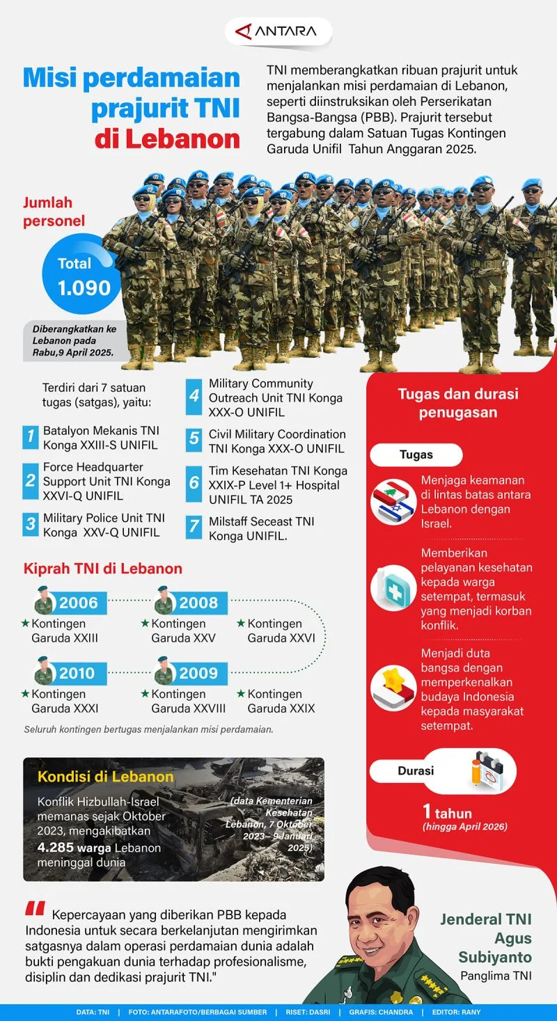 Mengenang Pengorbanan Tiga Prajurit TNI di Lebanon: Duka Mendalam bagi Bangsa