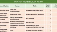 Mengungkap Alasan BEI Tidak Mengungkap Pemegang Saham dalam Daftar HSC: Kebijakan, Risiko, dan Dampaknya