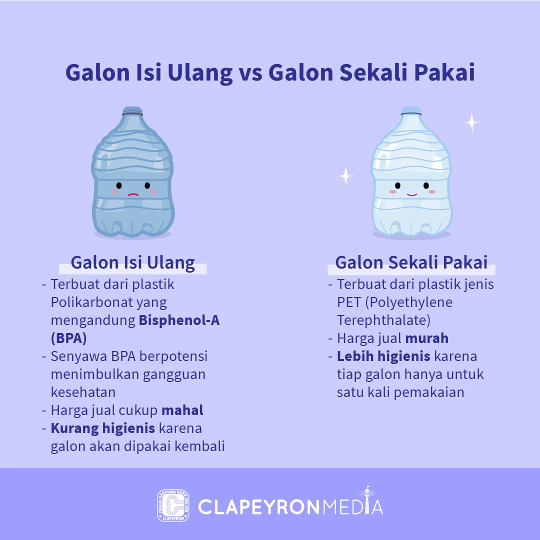 Mengungkap Perbedaan Tersembunyi Antara Galon Guna Ulang dan Sekali Pakai: Dari Rumah Hingga TPA