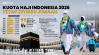 Menhaj Tegaskan Optimalisasi Kuota Haji 2026, KBIHU Ingatkan Bahaya Kuota Mubazir