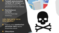 Meningkatnya Harga Plastik dan Bahaya Wadah Makan Sekali Pakai bagi Kesehatan: Apa yang Perlu Anda Ketahui
