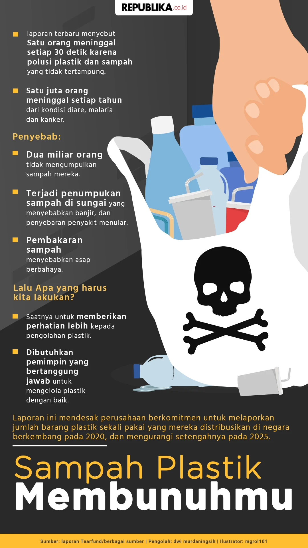 Meningkatnya Harga Plastik dan Bahaya Wadah Makan Sekali Pakai bagi Kesehatan: Apa yang Perlu Anda Ketahui
