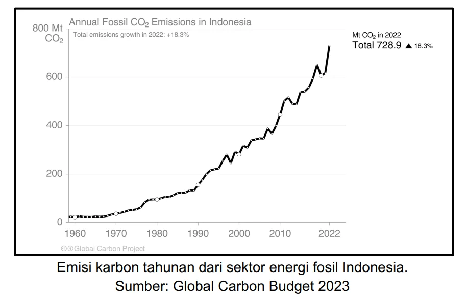 Meningkatnya Persaingan Tiga Negara atas Pupuk Urea Indonesia Akibat Tersumbatnya Aliran Gas di Selat Hormuz