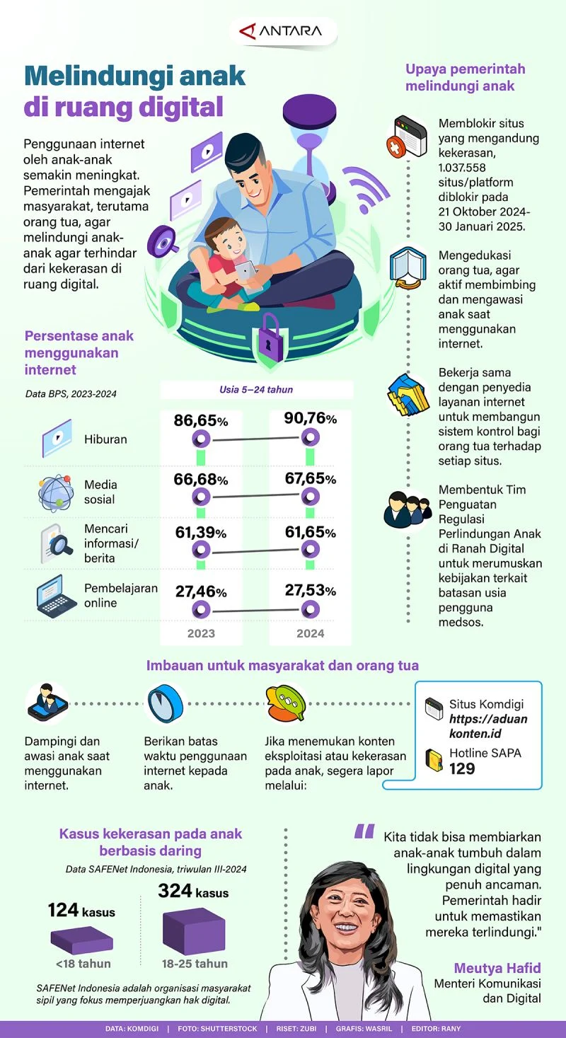 META dan Google Dukung Kebijakan Perlindungan Anak, Menkum Tegaskan Indonesia sebagai Negara Terbuka