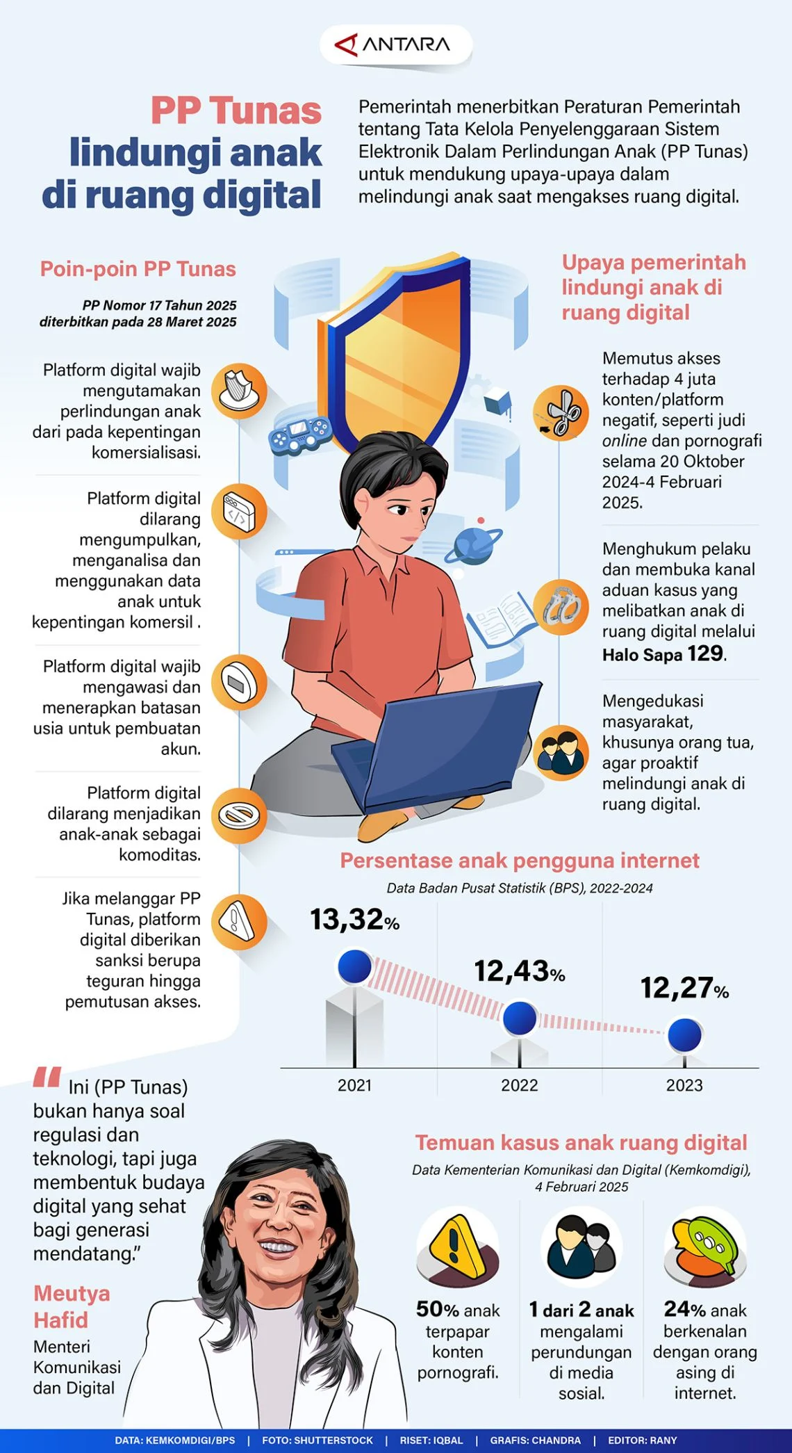 Meta Minta Waktu Kominfo Diskusikan PP Tunas, Upaya Perlindungan Anak di Dunia Digital