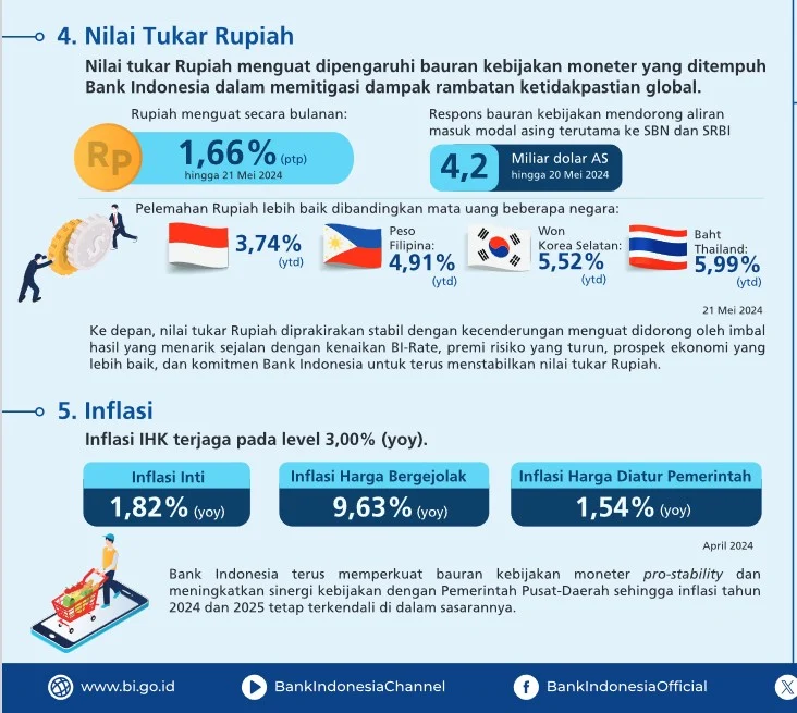 Misbakhun Lontarkan Kritik Tajam atas Kebijakan Bank Indonesia dalam Menstabilkan Nilai Tukar Rupiah