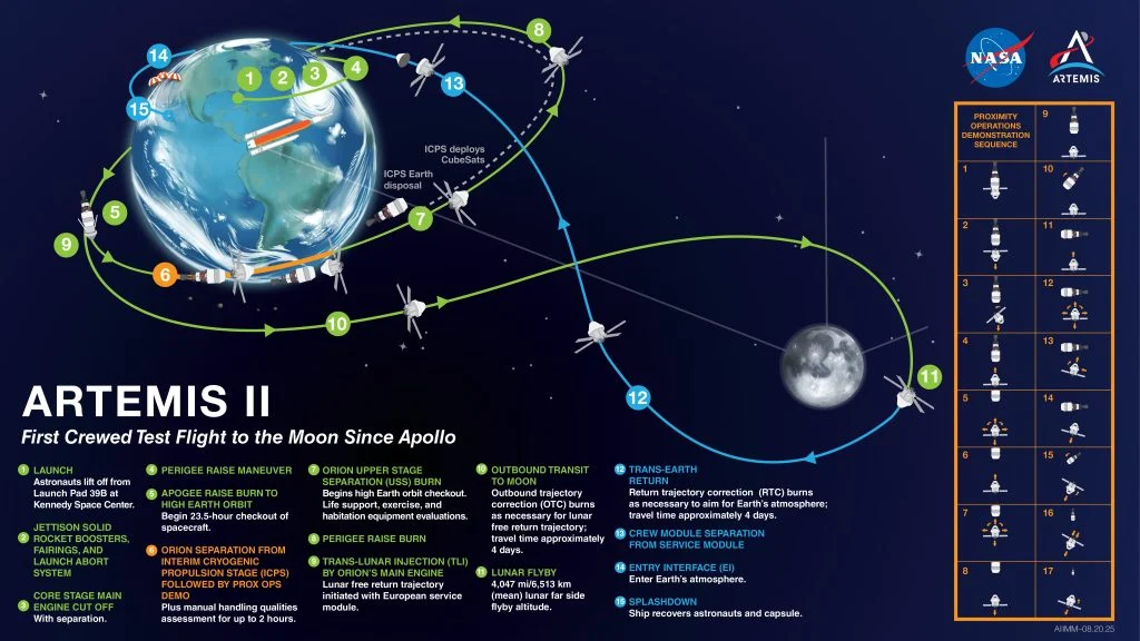 Misi Artemis 2: Astronot Ungkap Cara Belajar Bulan Tanpa Alat Bantu di Era Teknologi Canggih