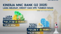 MNC Bank Tingkatkan Laba Bersih 2025 Sebesar Rp81,78 Miliar, Naik 9,3%