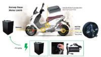 Motor Listrik MBG dengan Baterai Mini: Mampukah Tanggulangi Kebutuhan Harian?