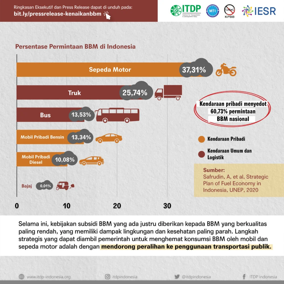 Motor Listrik Semakin Digandrungi di Tengah Kenaikan Harga BBM: Tren dan Tantangannya