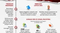 MUI Desak Penghentian Konflik Israel-Palestina, Serukan Keadilan Internasional