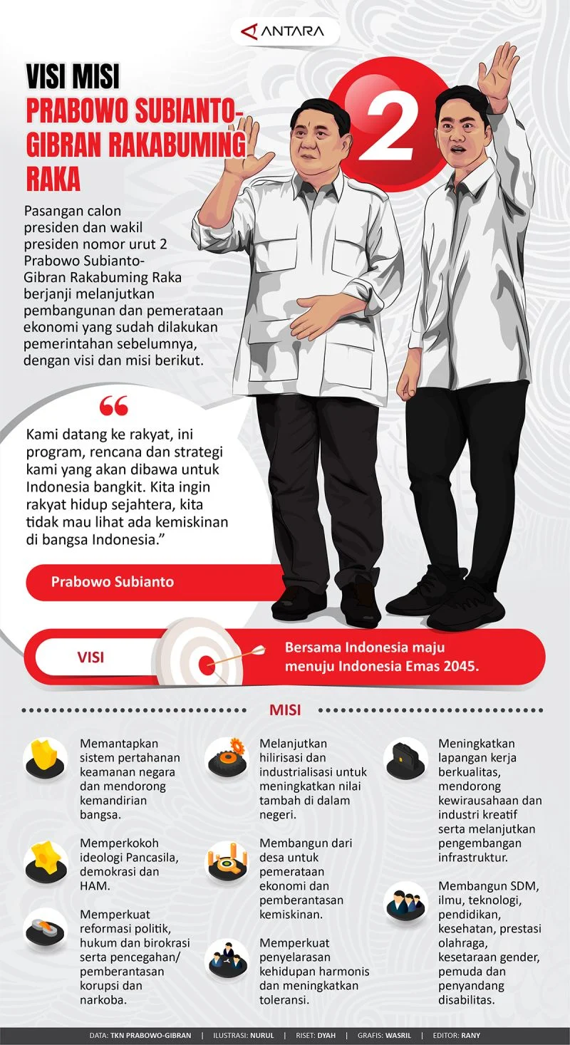 Narasi Kebencian di Media Sosial: Upaya Penggulingan Prabowo Subianto Jelang Pilpres 2026