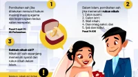 Nikah Siri dalam Islam: Legalitas, Syarat, dan Kontroversi yang Perlu Dipahami