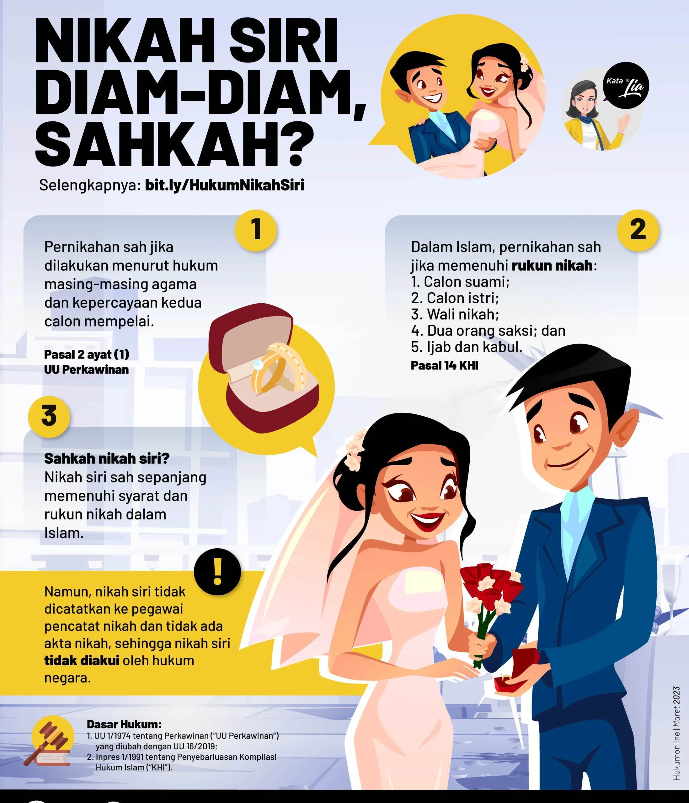 Nikah Siri dalam Islam: Legalitas, Syarat, dan Kontroversi yang Perlu Dipahami
