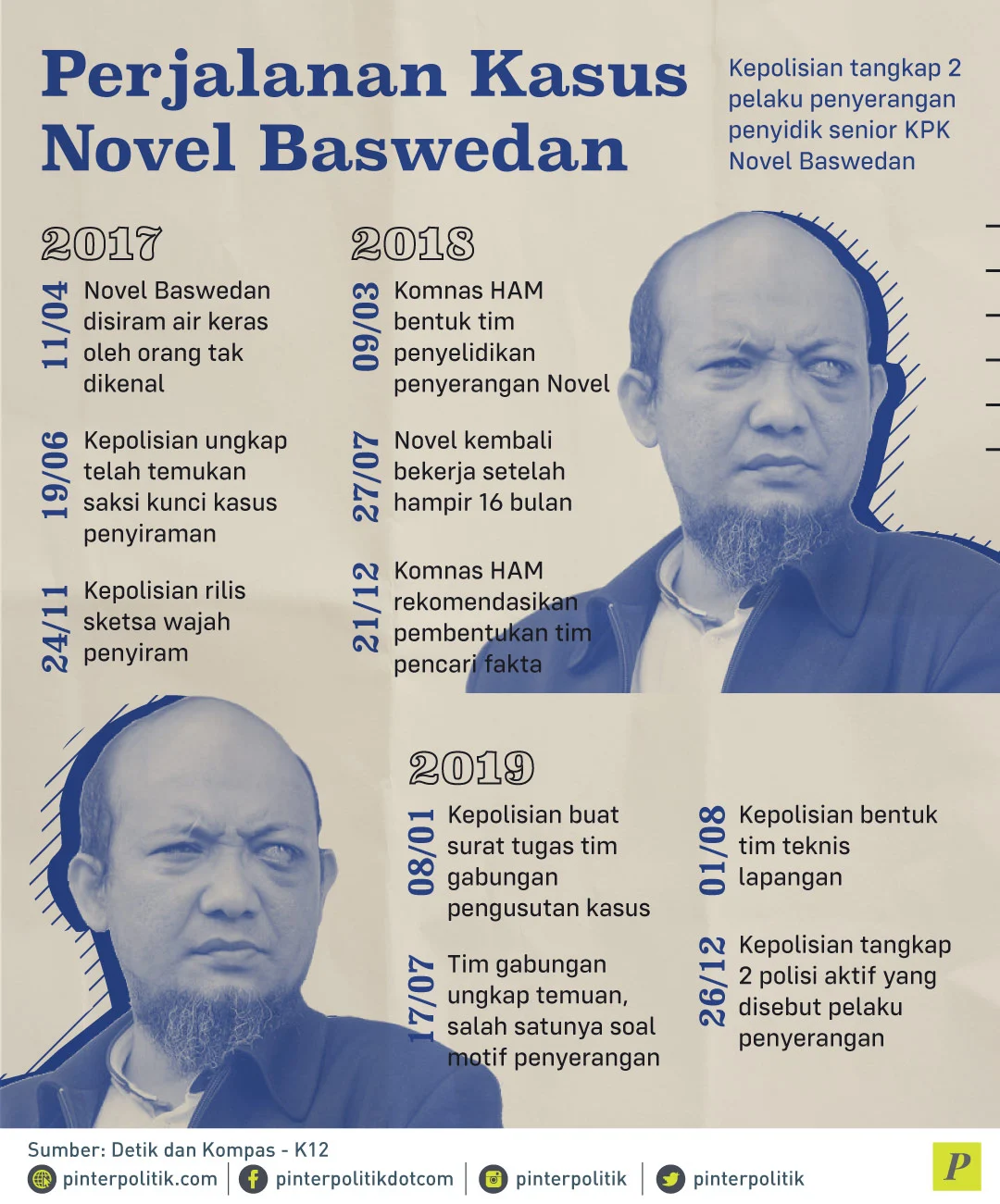 Novel Baswedan Khawatir Kasus Andrie Yunus Dihadapkan pada Peradilan Superfisial