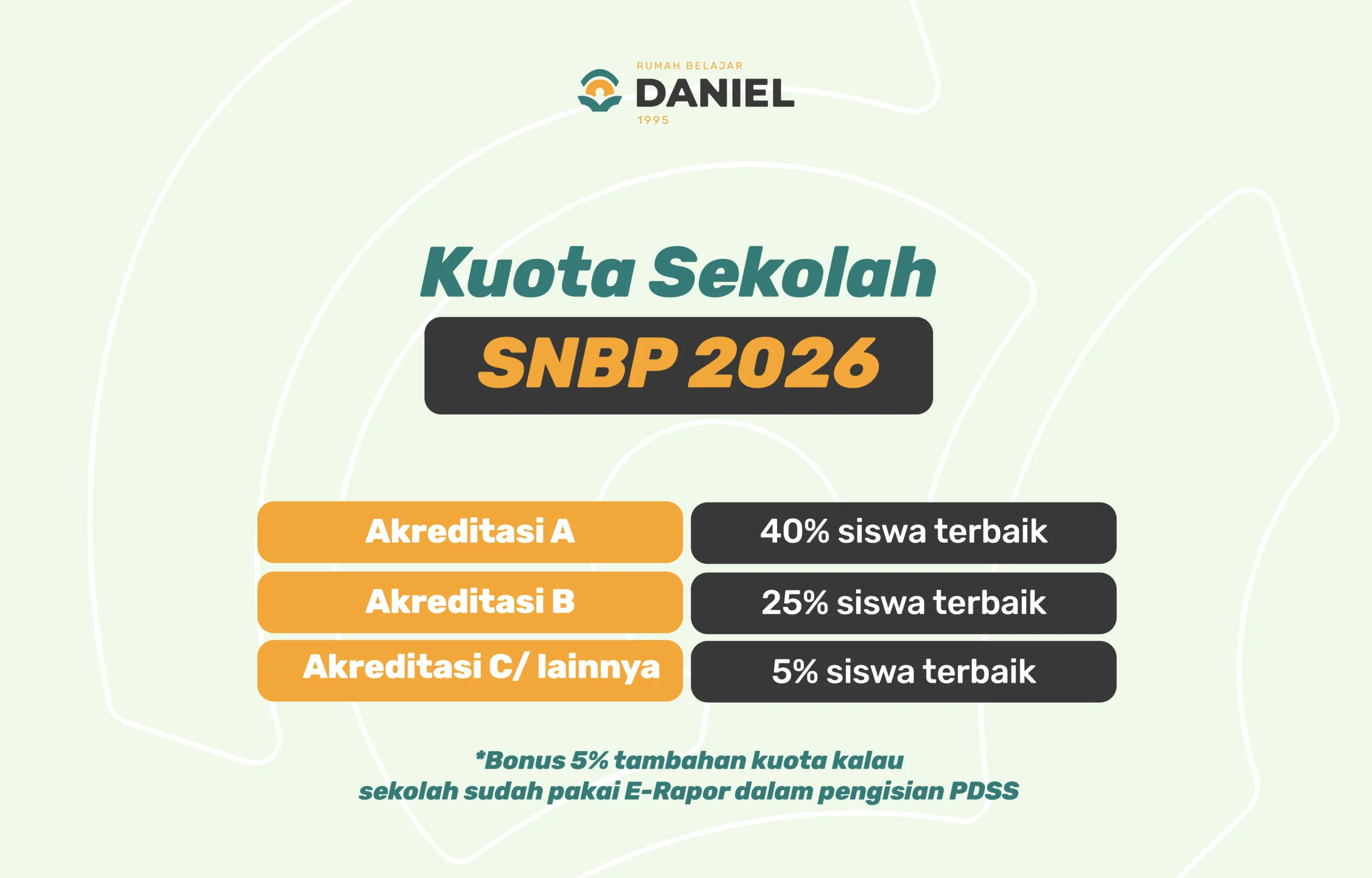 Orang Tua Mulai Menilai Anak Berdasarkan Potensi, Bukan Sekadar Gelar: Dampak SNBP 2026