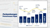 Pajak EV di Pemerintah Daerah: Peluang Emas Tarik Investor Menurut Periklindo